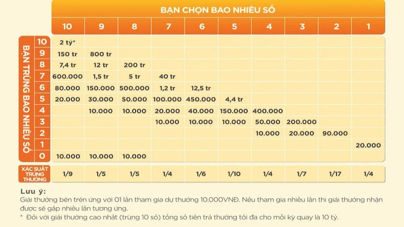 Hiểu chính xác nhất về keno siêu tốc tại May88